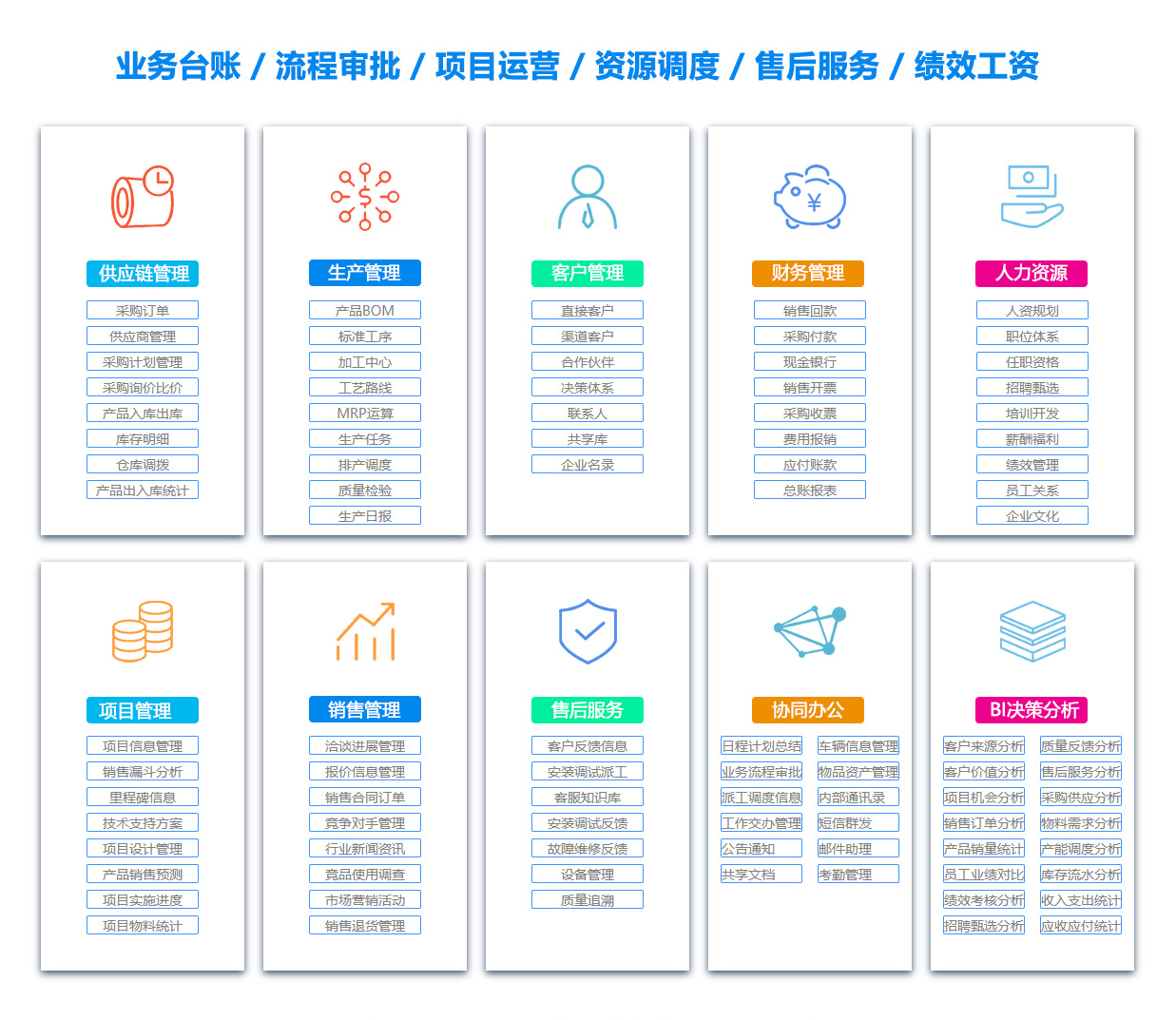福建ERP系统